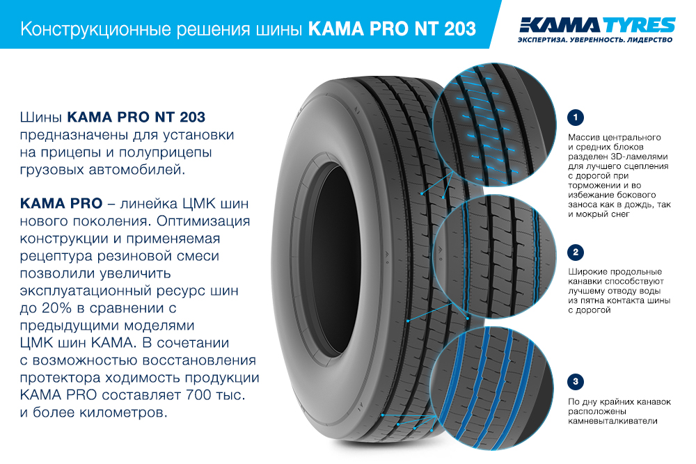 ЦМК шины KAMA PRO NT 203 385/55 R22.5 в Магадане